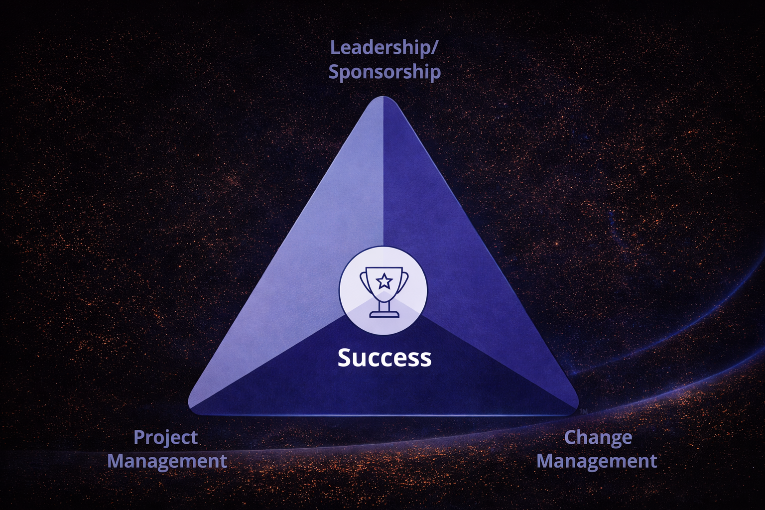 clicksnotcode_change-management-1